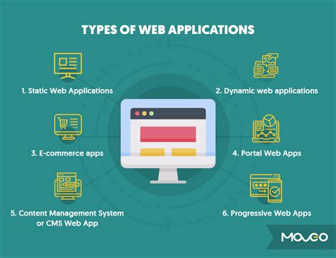 Web Applications .